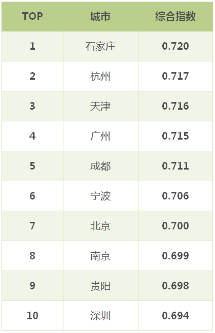 数据城市.jpg
