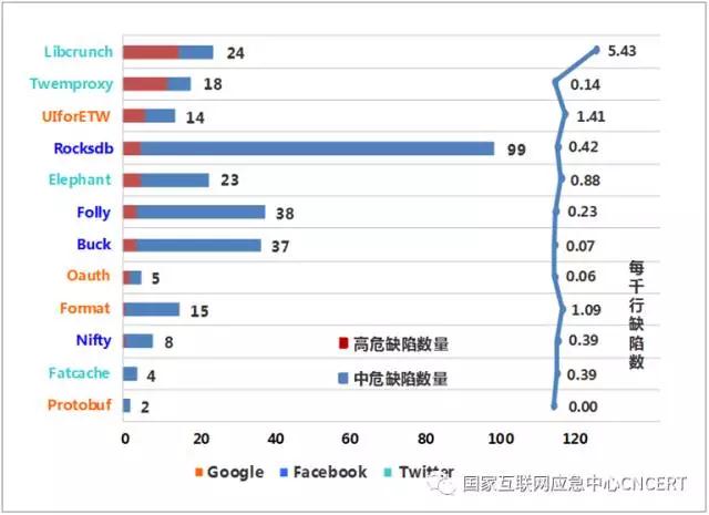 缺陷分布.jpg